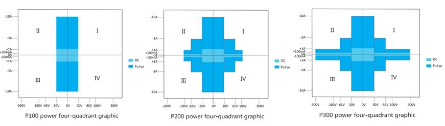 P series source measure unit.jpg